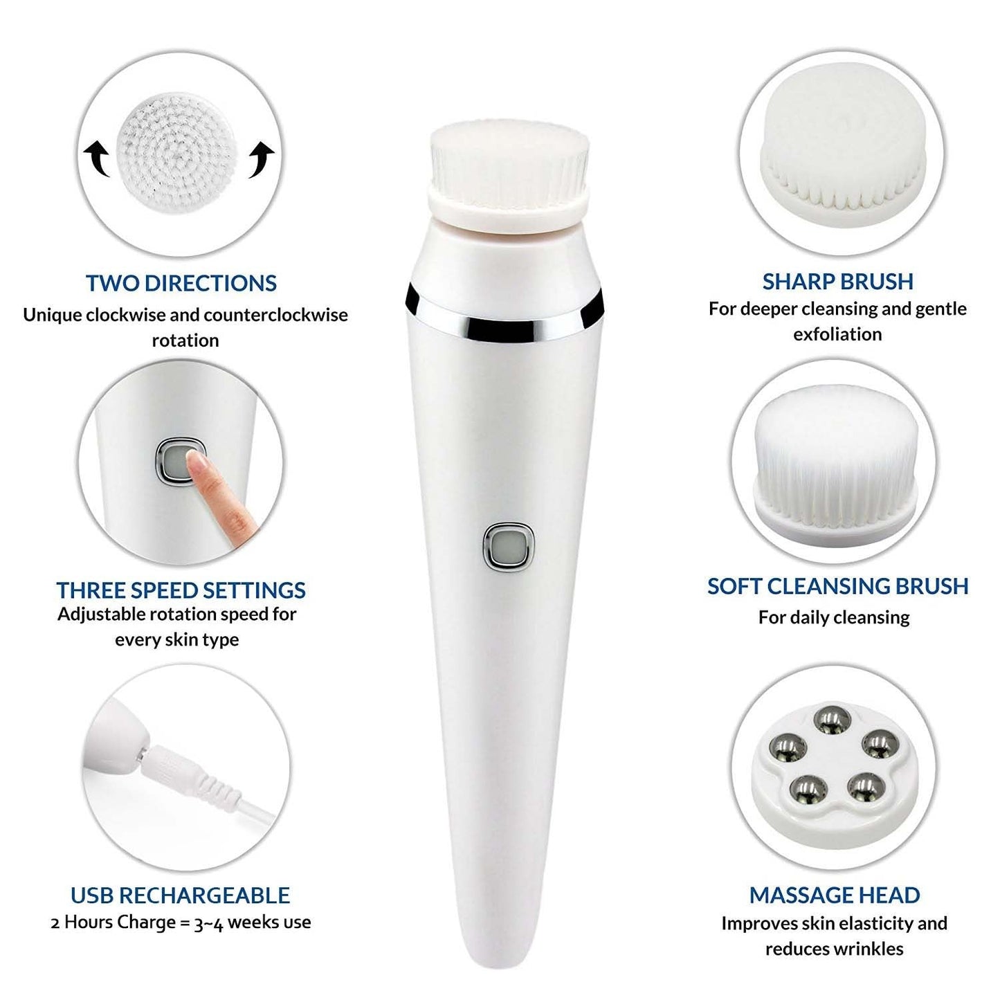White electric facial cleansing brush shown on a light gray background with circular feature callouts and text describing two direction rotation, sharp brush, three speed settings, USB rechargeability, soft cleansing brush, and massage head.